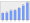 Evolucion de la populacion 1962-2008