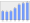 Evolucion de la populacion 1962-2008