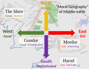 A xeografía moral de Tolkien sobre a Terra Media, o ben no oeste, o mal no leste, sinxelo no norte, sofisticado no sur. A Comarca está no cuadrante noroeste (simple / bo), Gondor no suroeste e Mordor no sueste.