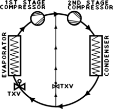 Two Staged System.