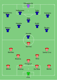 Alineación inicial