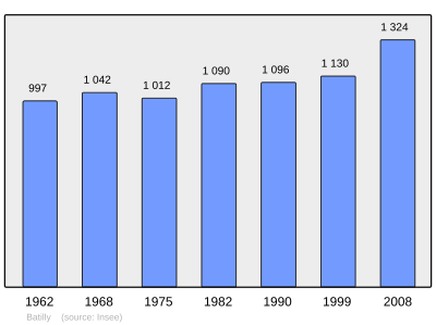 Referanse: INSEE