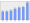 Evolucion de la populacion 1962-2008