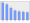 Evolucion de la populacion 1962-2008