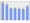 Evolucion de la populacion 1962-2008