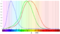 Analytische Chemie