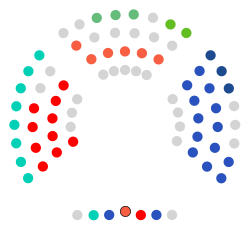 Composición Parlamento de Navarra 2023 (2).svg