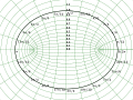 Image 222D grid for elliptical coordinates (from Geodesy)