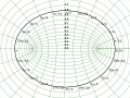 Image 62D grid for elliptical coordinates (from Geodesy)