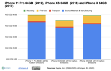 iPhone XS va iPhone X bilan solishtirganda iPhone 11 Pro ning 1-hayot tsiklining uglerod izi