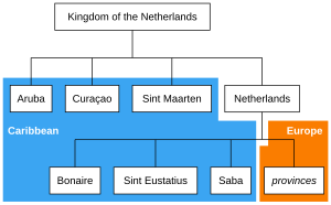 Hollanda Krallığı'nın bu ülkeleri ve özel belediyeleri görselin Karayipler (mavi arka planlı) bölmesinde gösterilmiştir.