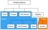 Negara-negara dan munisipalitas khusus Kerajaan Belanda yang terletak di Karibia (latar belakang biru) yang membentuk Karibia Belanda.