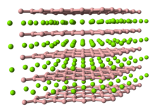 Uranium boride