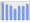 Evolucion de la populacion 1962-2008