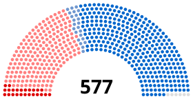 Diagramme2