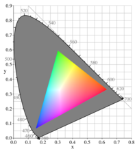 Diagrama cromático em RGB.