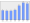 Evolucion de la populacion 1962-2008