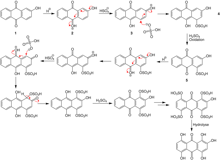 Bohn–Schmidt reaction mechanism