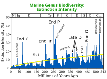 Extinction Intensity.svg