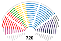 Parlamento Europeo julio de 2024.svg