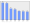 Evolucion de la populacion 1962-2008