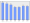 Evolucion de la populacion 1962-2008