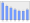 Evolucion de la populacion 1962-2008