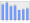 Evolucion de la populacion 1962-2008