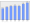 Evolucion de la populacion 1962-2008