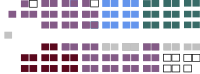 Current Structure of the Canadian Senate