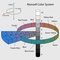 A ilustração do sistema Munsell de cores.