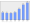 Evolucion de la populacion 1962-2008