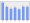 Evolucion de la populacion 1962-2008