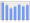 Evolucion de la populacion 1962-2008