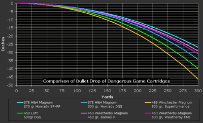 Comparison of trajectories