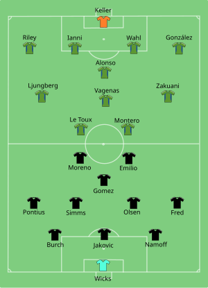 A diagram of the starting lineups for both teams on a green soccer field. Green and blue jerseys are used to show Sounders FC players in a 4-4-2 formation. Black jerseys are used to show D.C. United players in a 3-4-3 formation.