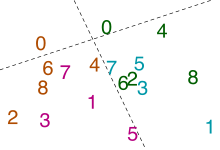 Números de 0 a 8, repetidos duas vezes em um arranjo complexo; Os 0s estão no topo, separados por uma linha pontilhada
