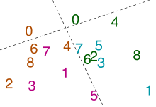 Numbers 0–8, repeated twice, in a complex arrangement; the 0s are on top, separated by a dotted line