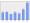 Evolucion de la populacion 1962-2008