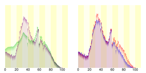 港區人口分布圖