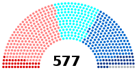 Image illustrative de l’article VIIIe législature de la Cinquième République française