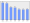 Evolucion de la populacion 1962-2008