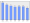 Evolucion de la populacion 1962-2008