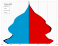 Thumbnail for Demographics of Tunisia