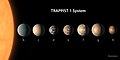 TRAPPIST-1系の7つの惑星の想像図