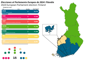 Elecciones al Parlamento Europeo de 2024 (Finlandia)
