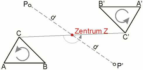 Umbo lenye mfumo wa ulinganifu wa nukta ("Zentrum" = Kitovu")