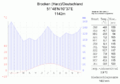 Image 24Brocken (windward) (from Harz)