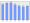 Evolucion de la populacion 1962-2008