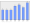 Evolucion de la populacion 1962-2008